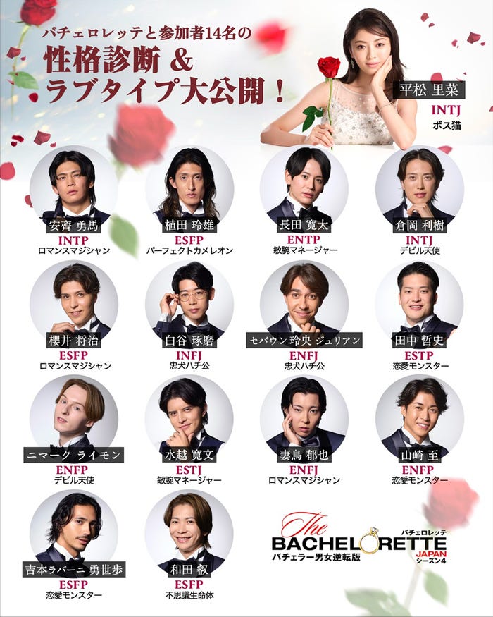 バチェロレッテと男性参加者14人の性格診断&ラブタイプ診断(C)2026 Warner Bros. International Television Production Limited. All Rights Reserved.