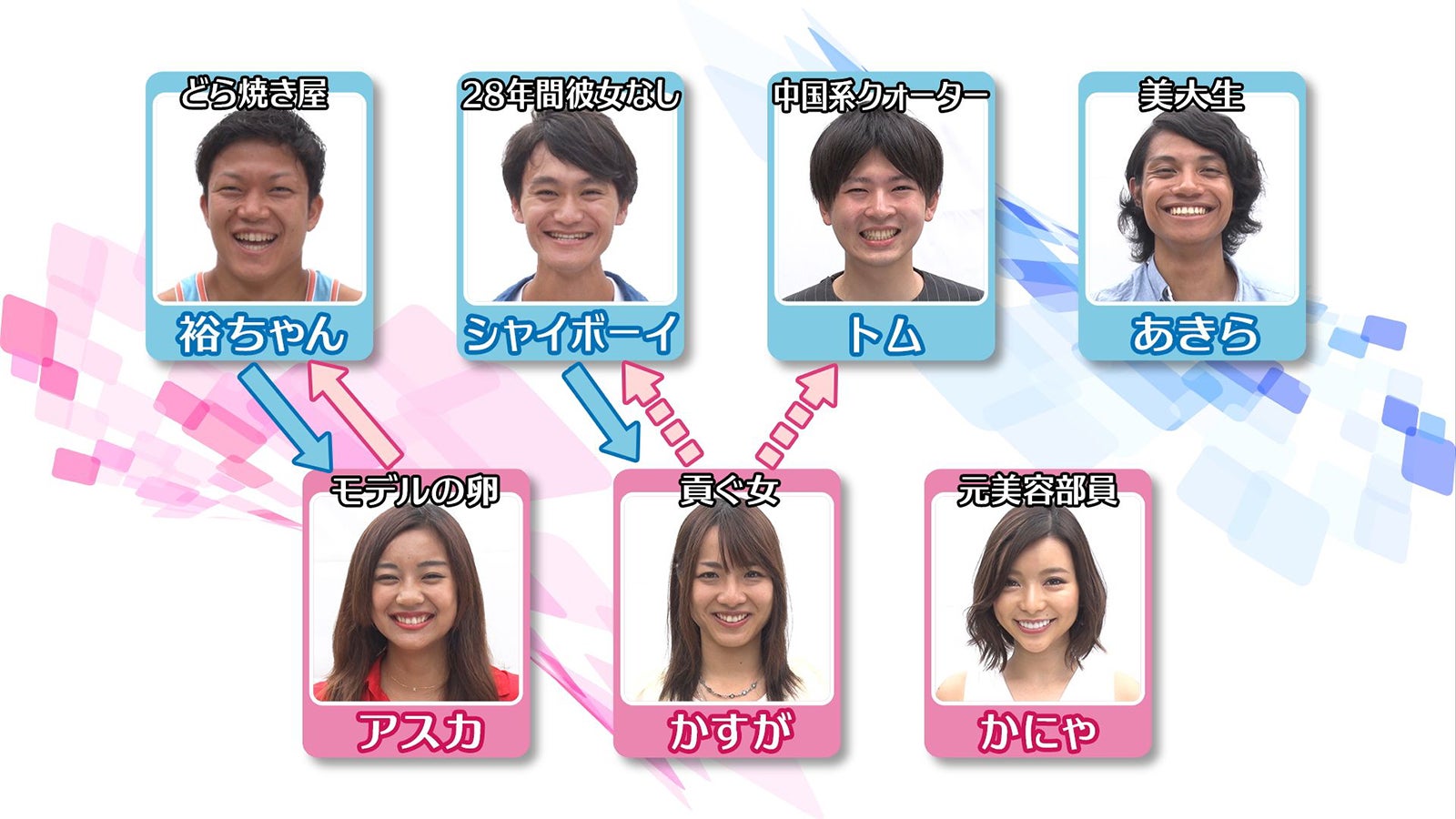 「あいのり：Asian Journey」メンバー相関図（C）フジテレビ