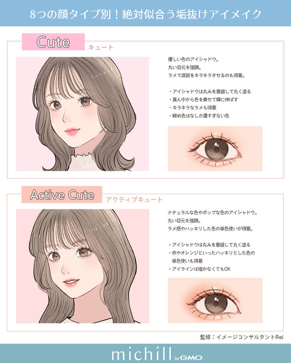 キュートタイプとアクティブキュートタイプの女性の顔イラストと似合うアイメイクの説明