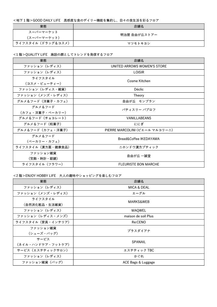 自由が丘 ミューズ スクエア／提供画像