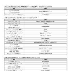 自由が丘 ミューズ スクエア/提供画像