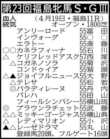 【福島牝馬S展望】エリザベス女王杯2着パラディレーヌが悲願の初タイトル奪取を目指す