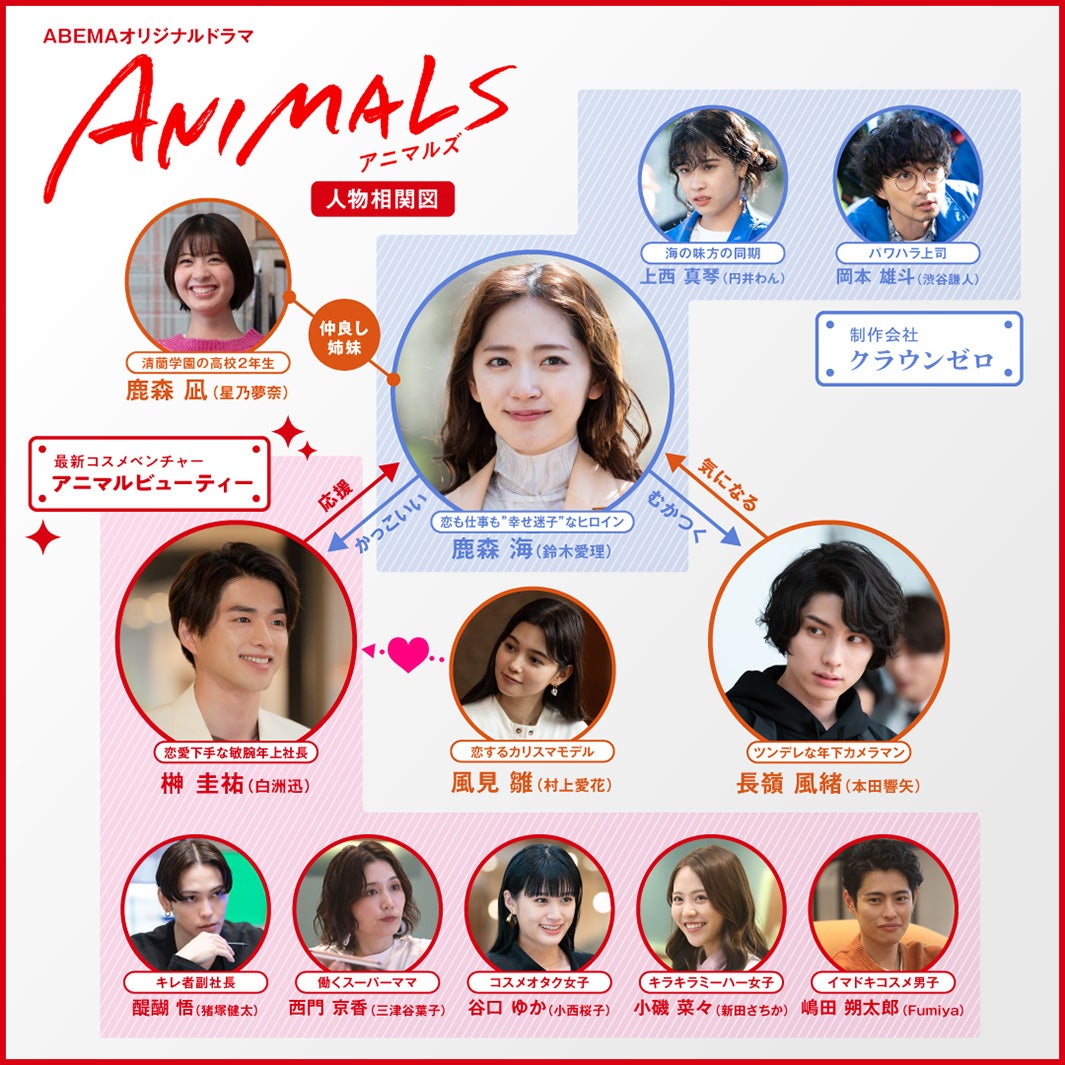 相関図／「ANIMALS-アニマルズ-」（C）AbemaTV, Inc.