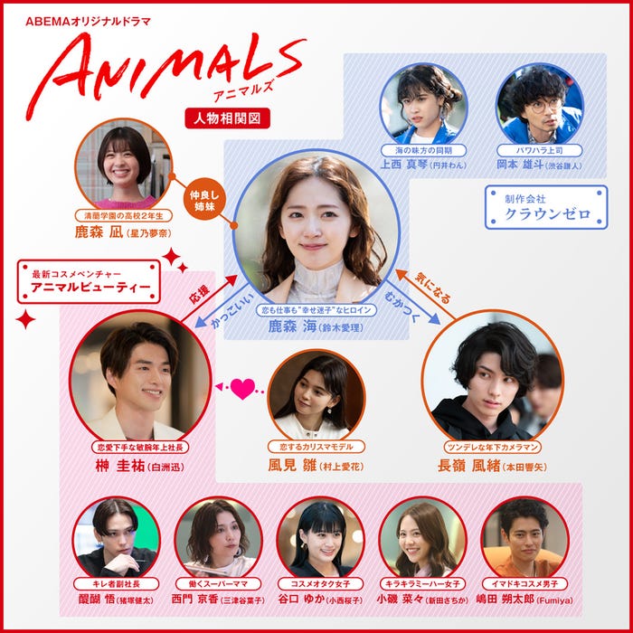相関図/「ANIMALS-アニマルズ-」(C)AbemaTV, Inc.