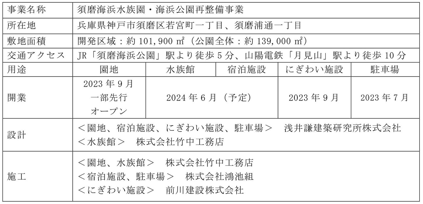 再整備後イメージ／提供画像