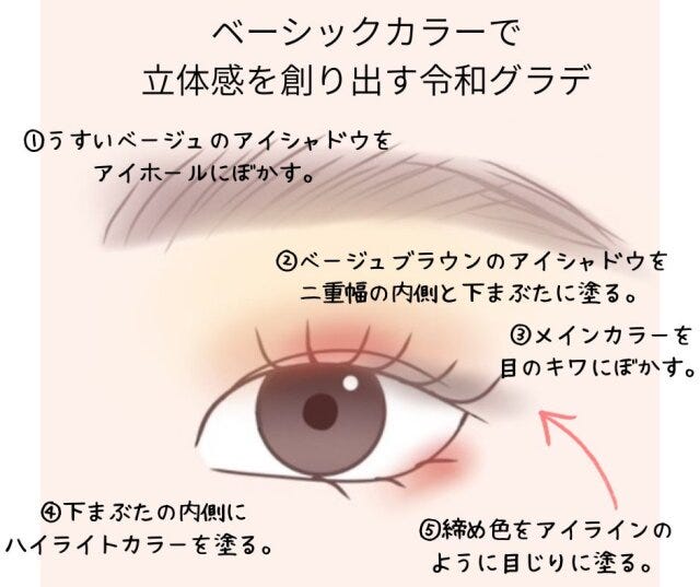 ベーシックカラーで立体感を創り出す令和グラデ　解説