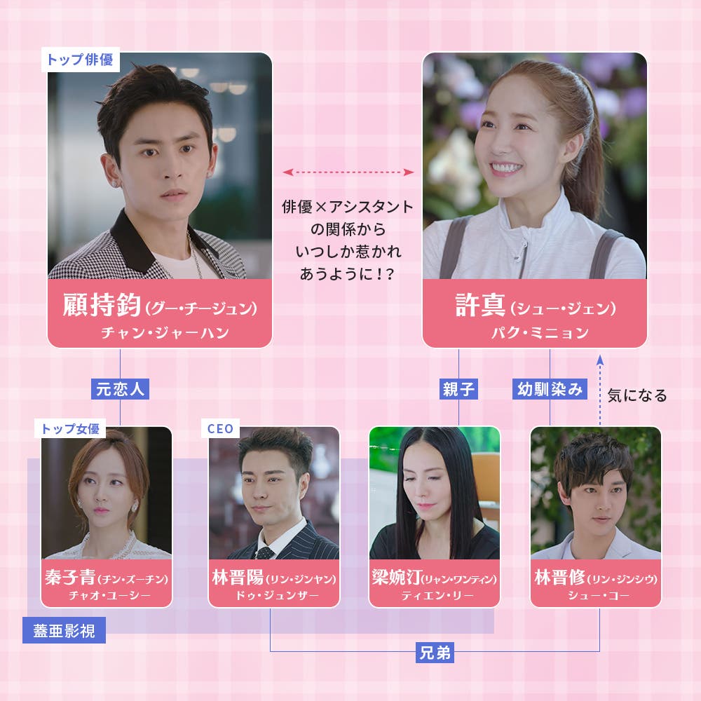 「時間の都市~ロマンスはいつも予想外~」人物相関図(C) 2023 Tianjin Zaoju Culture Communication Co., Ltd.