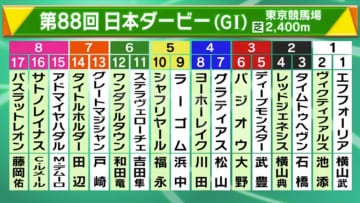 競馬の祭典 東京優駿 日本ダービー Giガチ予想 キャプテン渡辺 森香澄 虎石晃 モデルプレス 競馬の祭典 東京優駿 日本ダービー Giガチ予想 キャプテン渡辺 森香澄 虎石晃 モデルプレス