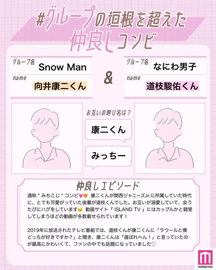 岸優太 佐藤勝利 向井康二 道枝駿佑 グループの垣根を超えた仲良しコンビ ジャニーズ編 読者アンケート結果 モデルプレス