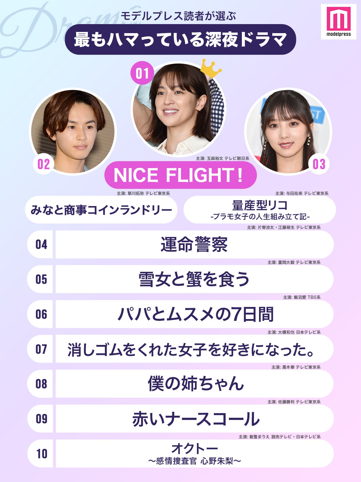 【2022年夏】読者が選ぶ「今期最もハマっている深夜ドラマ」ランキングを発表＜1～10位＞ （C）モデルプレス