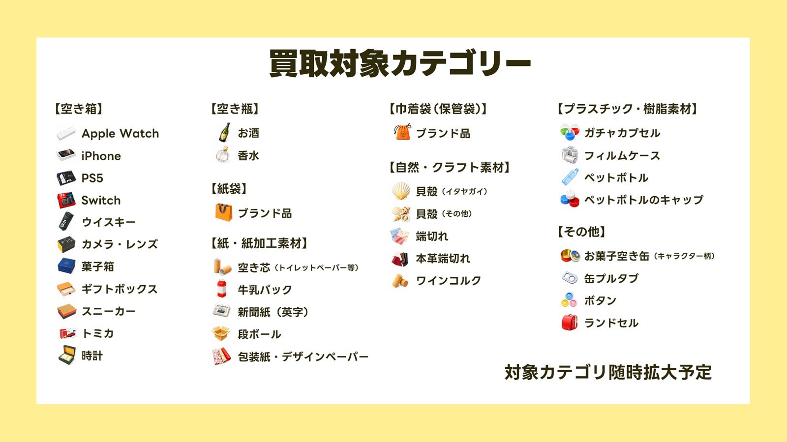 買取対象カテゴリー（提供素材）