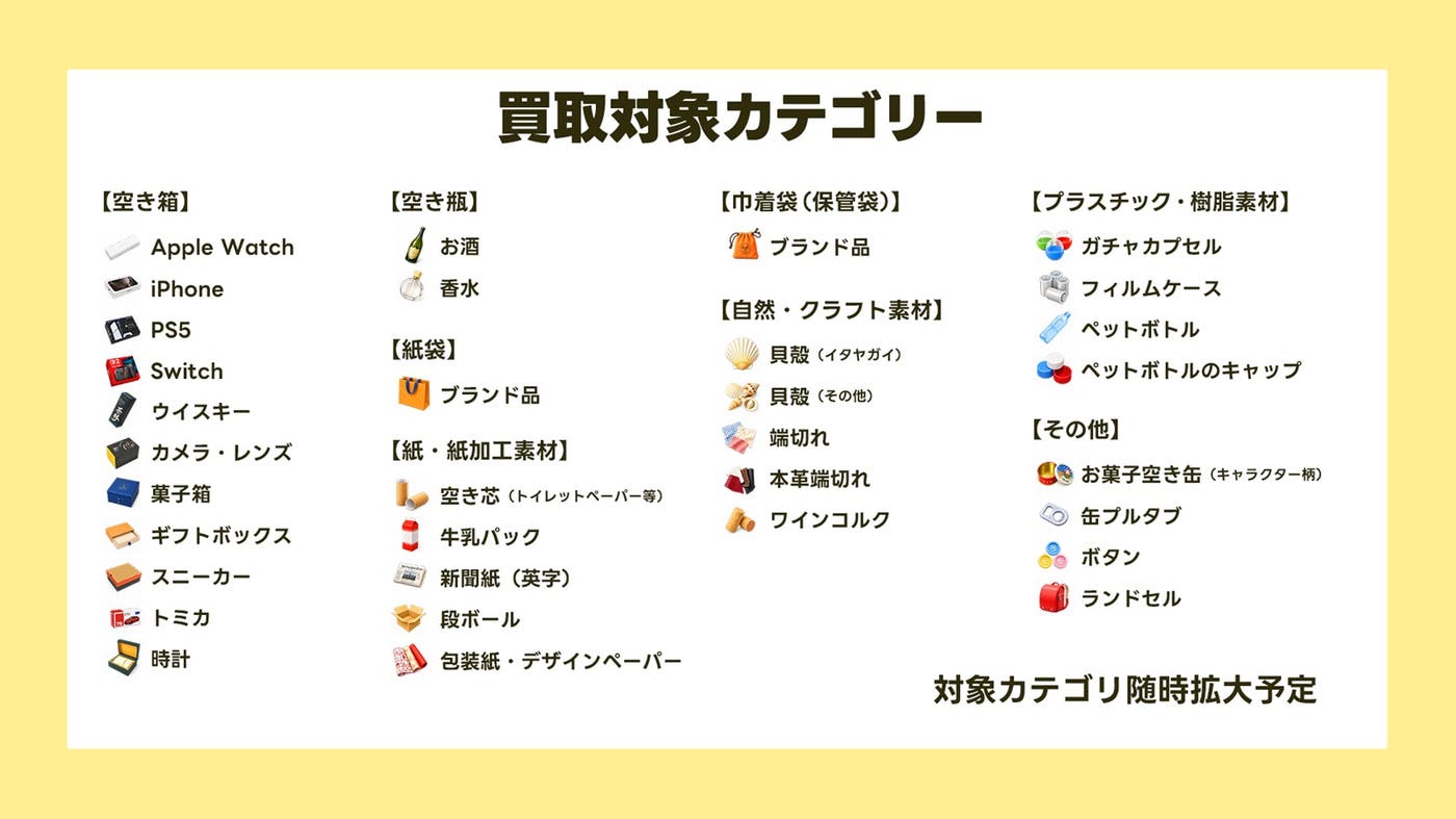 買取対象カテゴリー(提供素材)