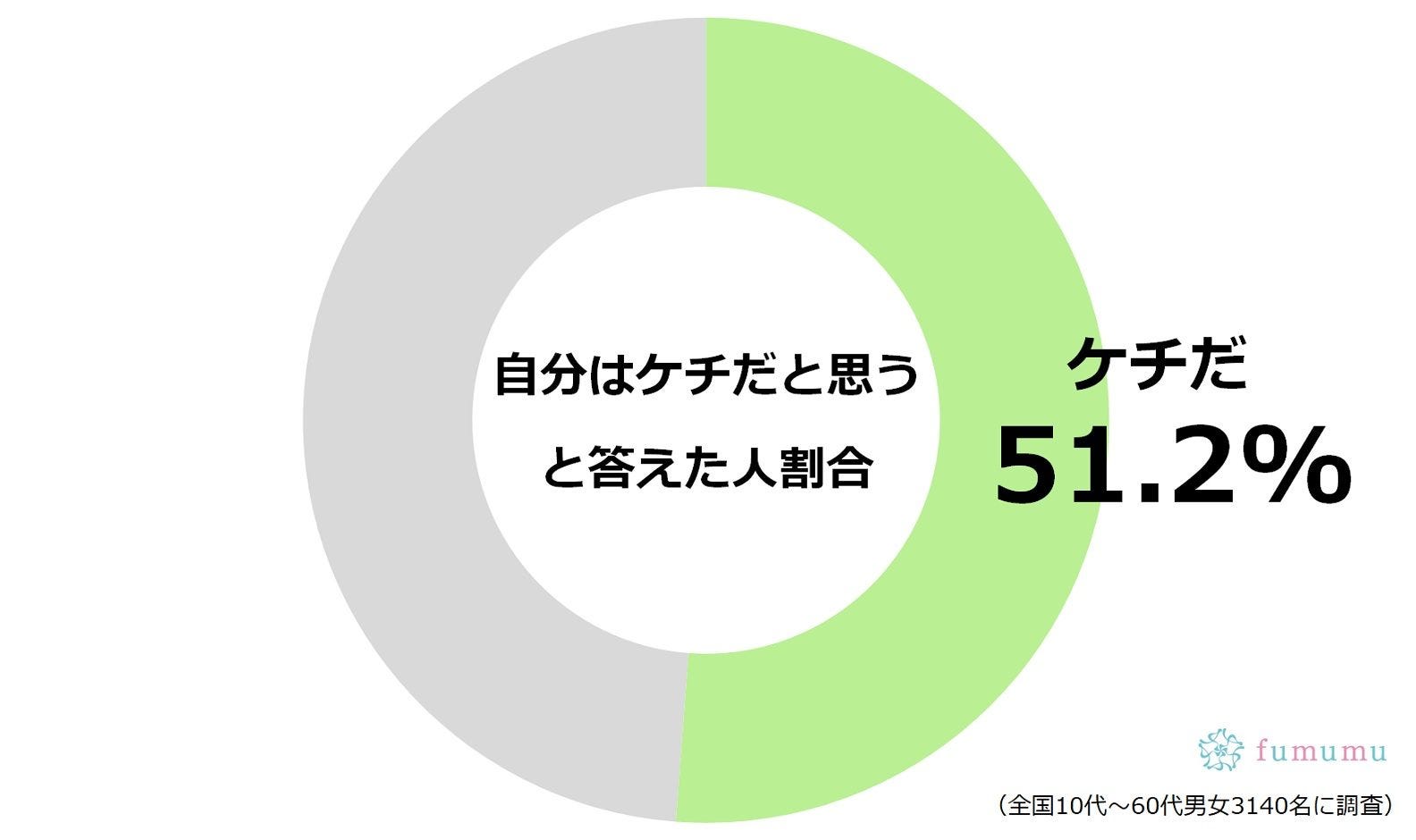 恋が冷めてしまわないように ケチな男の見極め方6選 モデルプレス