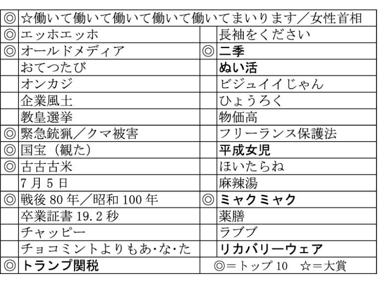 25年新語・流行語大賞の〝半歩先〟予測 ファッション業界関連6語の近未来