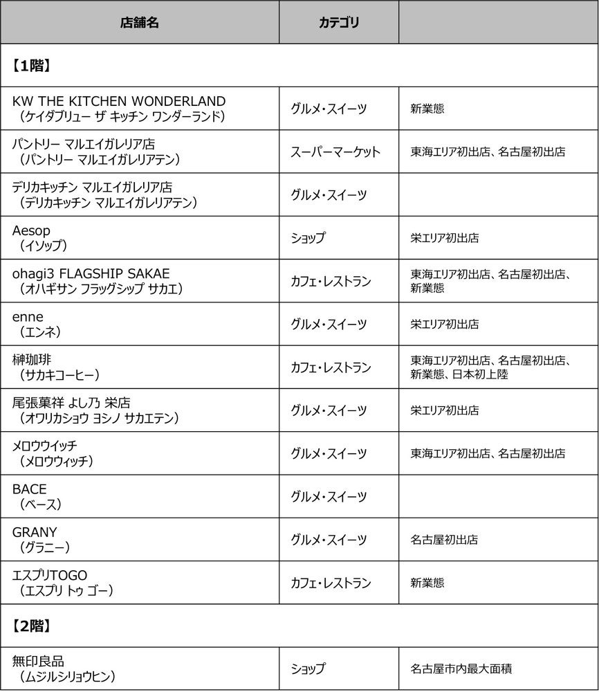 マルエイガレリア／画像提供：大和ハウスリアルティマネジメント