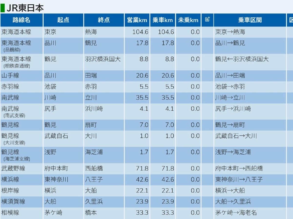 乗りつぶし集計サイトでは、自動的に一覧表を作成してくれる