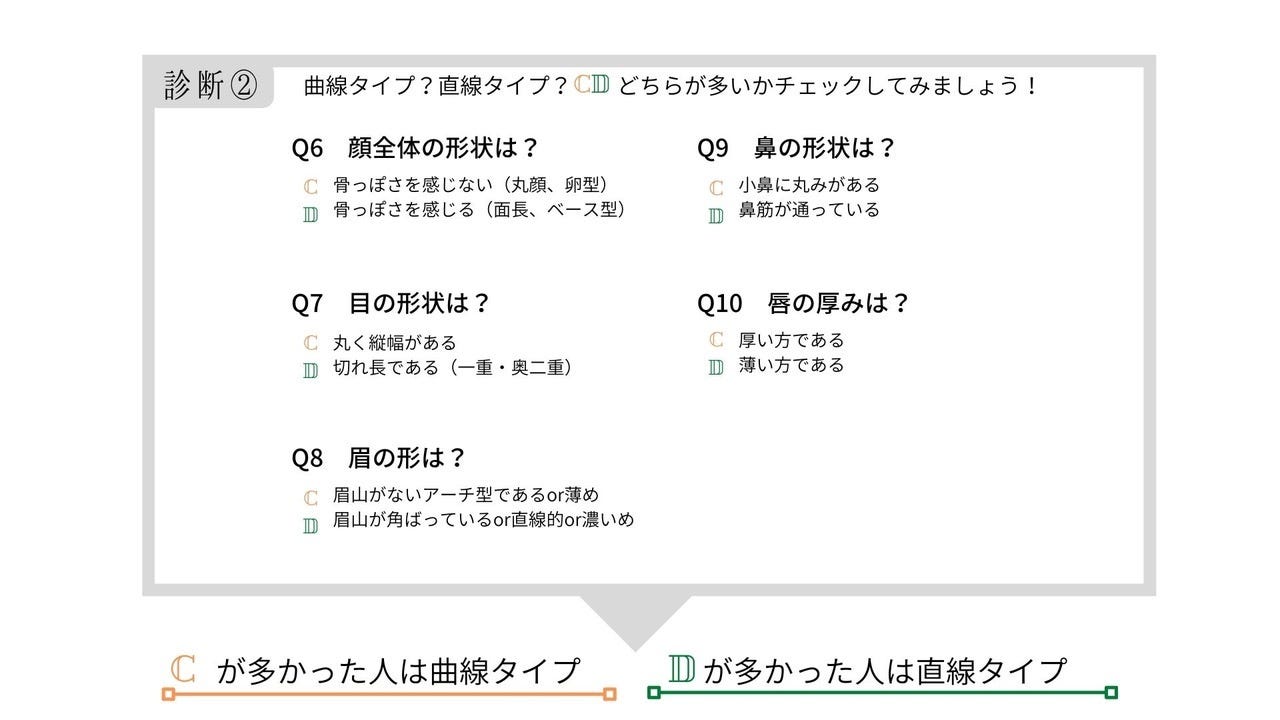 顔タイプ診断　セルフ