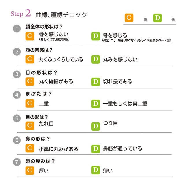 顔タイプ別