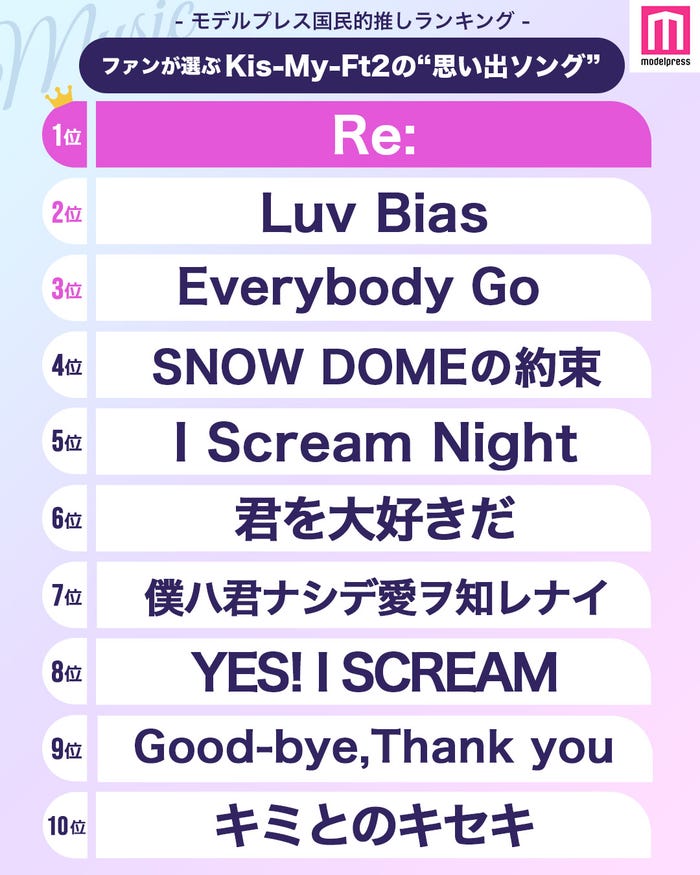「Kis-My-Ft2の“思い出ソング”」ランキング(C)モデルプレス