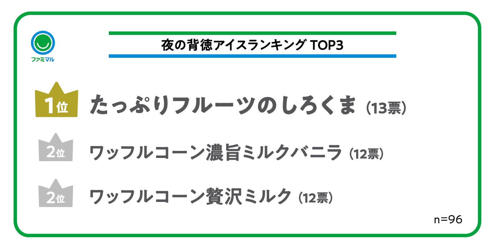 「夜の背徳アイス」ランキング／提供画像