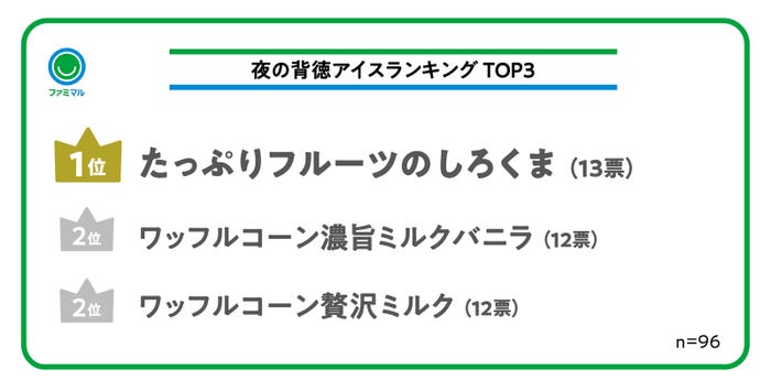 「夜の背徳アイス」ランキング/提供画像