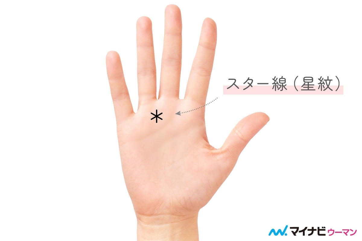 宝くじが当たるほどラッキー!? 「スター線」を持つ人の2026年運勢とは【両手をチェック】
