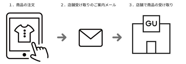 【西日本最大級】ネット注文が最短1時間で受け取れる!?