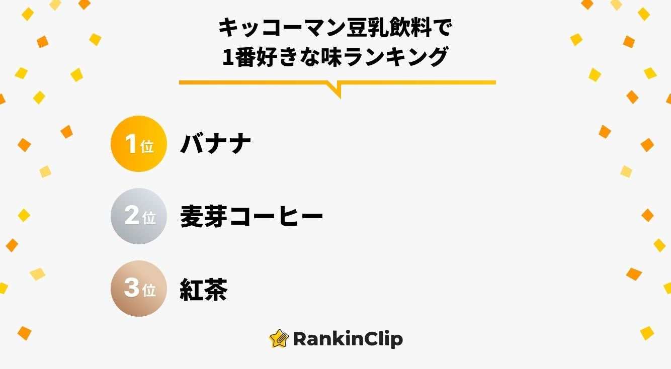 キッコーマン豆乳飲料で1番好きな味ランキング