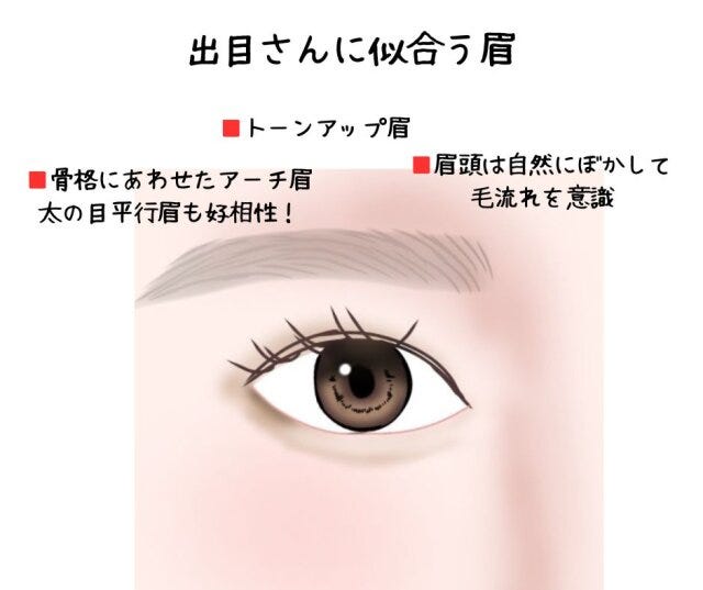 出目さんの似合わせ垢抜け眉メイク 出目さんの似合わせ垢抜け眉メイク