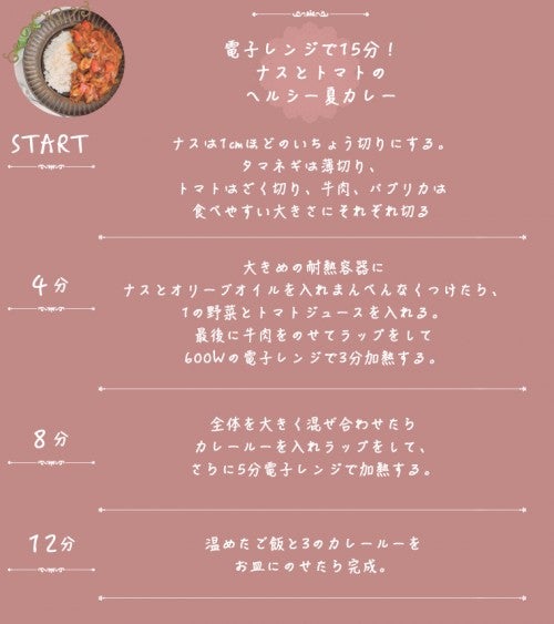 タイムスケジュール