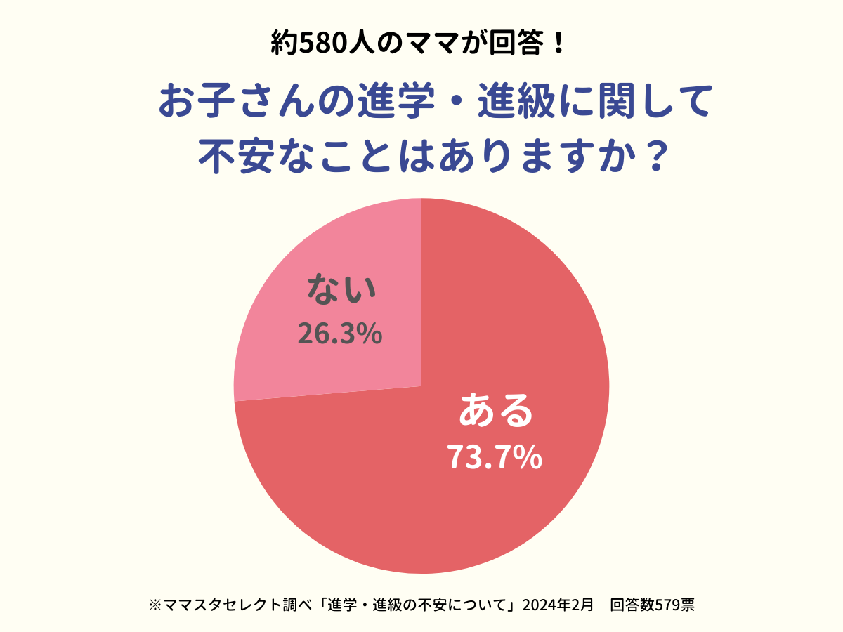 202402_進学・進級の不安について