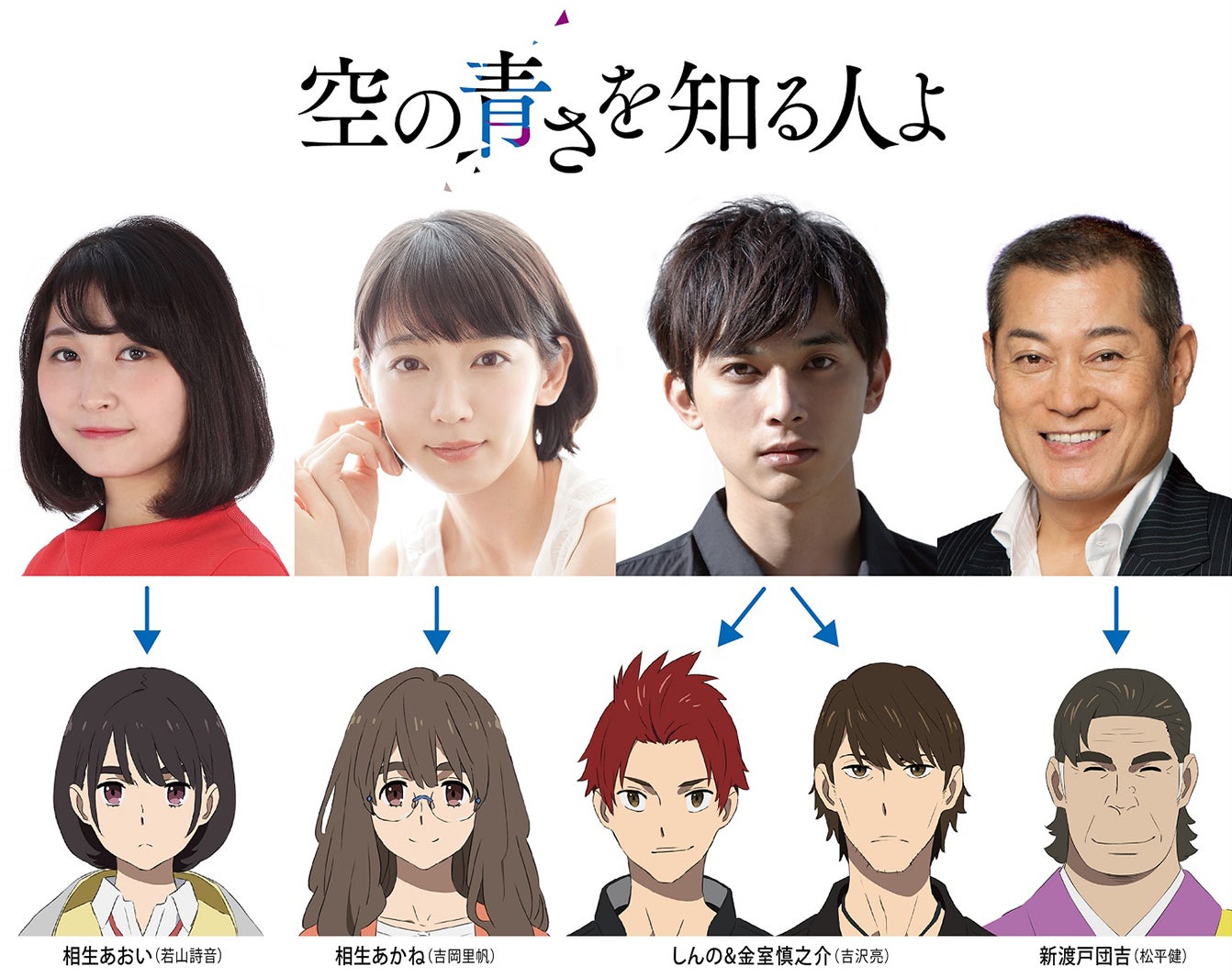（上段左から）若山詩音、吉岡里帆、吉沢亮、松平健（C）2019　SORAAO　PROJECT