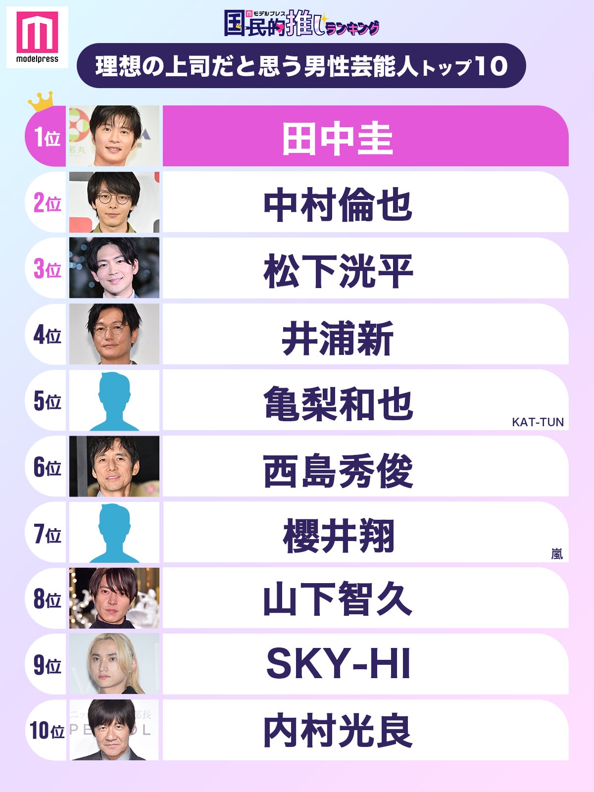 読者が選ぶ「理想の上司」男性芸能人編トップ10（C）モデルプレス