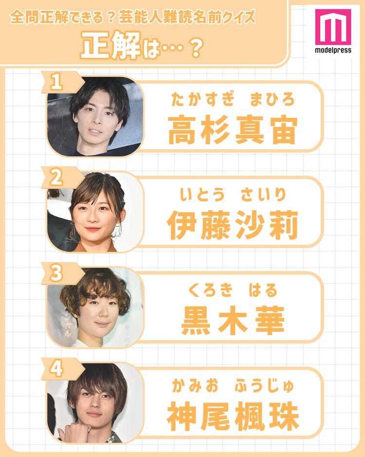 画像3 9 難読 クイズ ぜんぶ読める 名前もかっこいい 美しい芸能人特集 モデルプレス