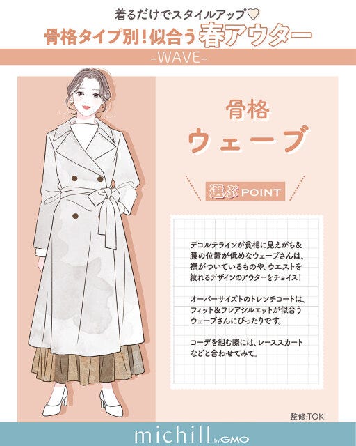骨格タイプ別　春アウター　スタイルアップ　着こなしポイント　AKIKO。　イラスト　骨格ウェーブ