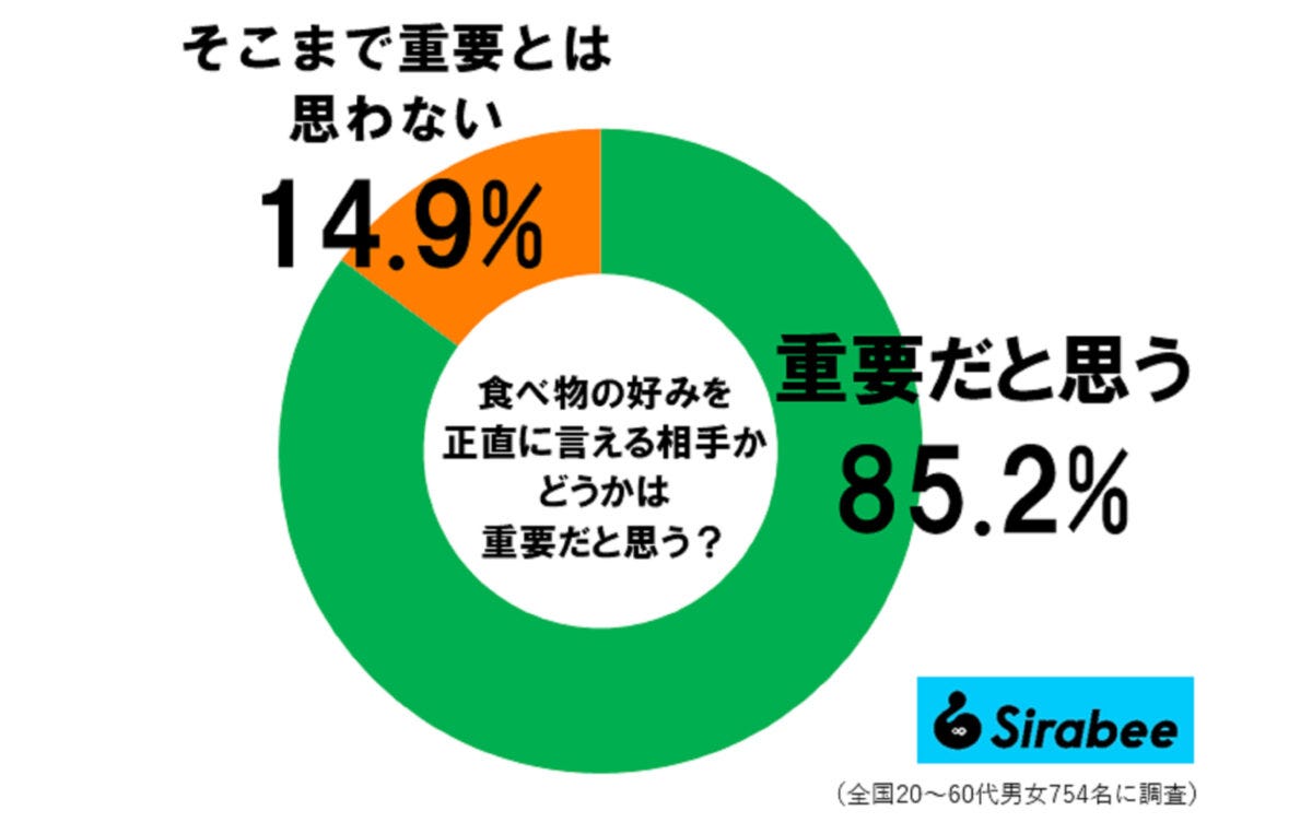 自分を出せないことは問題だと思うか調査