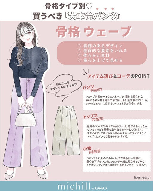 大本命パンツ　骨格タイプ別　スタイルアップ　マストバイ　AKIKO。　イラスト　骨格ウェーブ