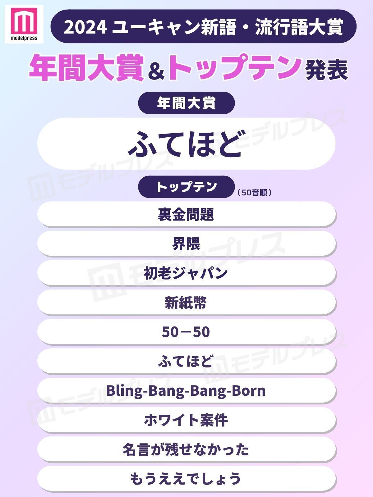 「2024ユーキャン新語・流行語大賞」トップテン一覧（C）モデルプレス
