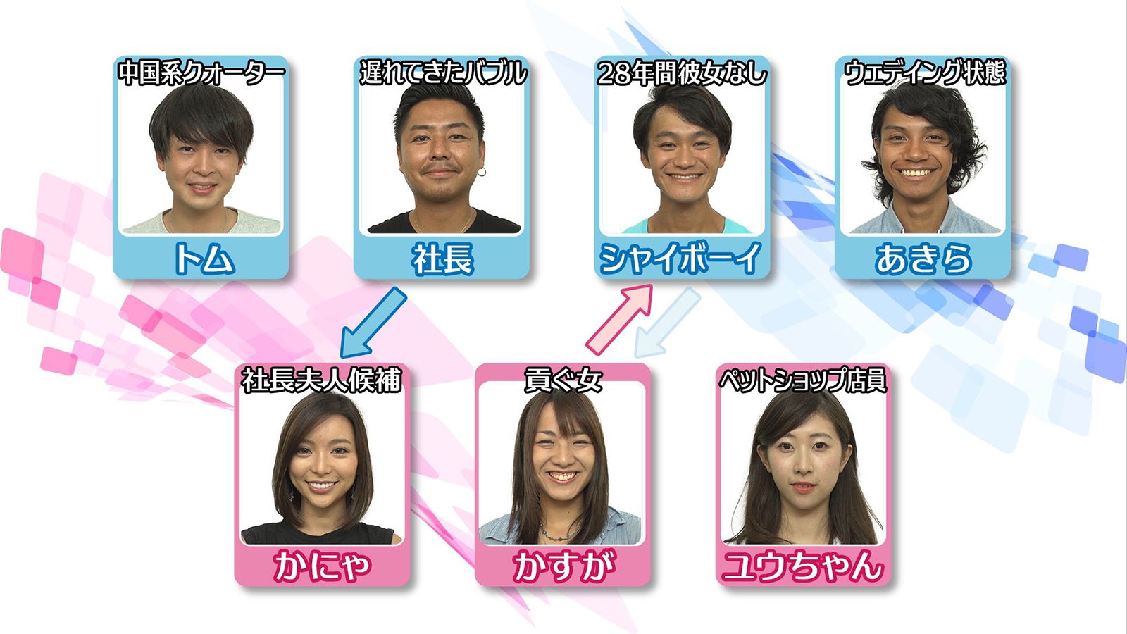 「あいのり：Asian Journey」メンバー相関図（C）フジテレビ