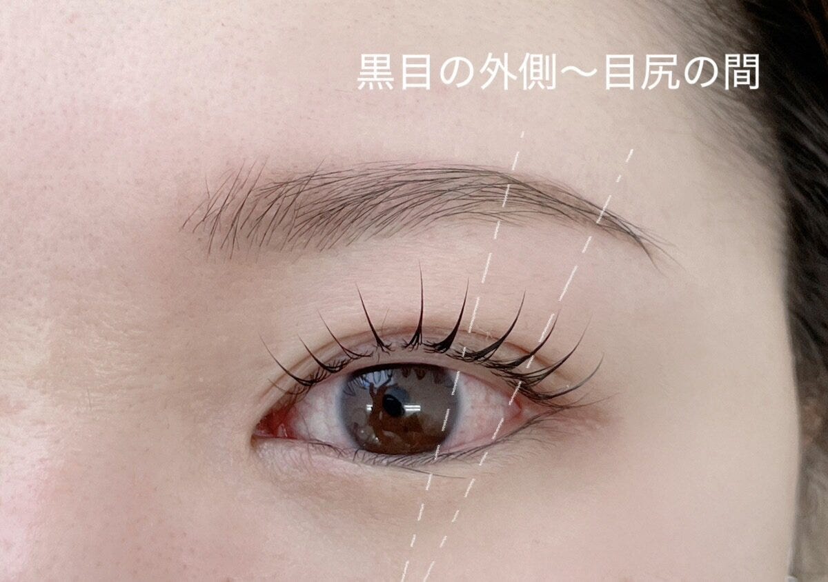 眉山の位置のポイント 眉山の位置のポイント