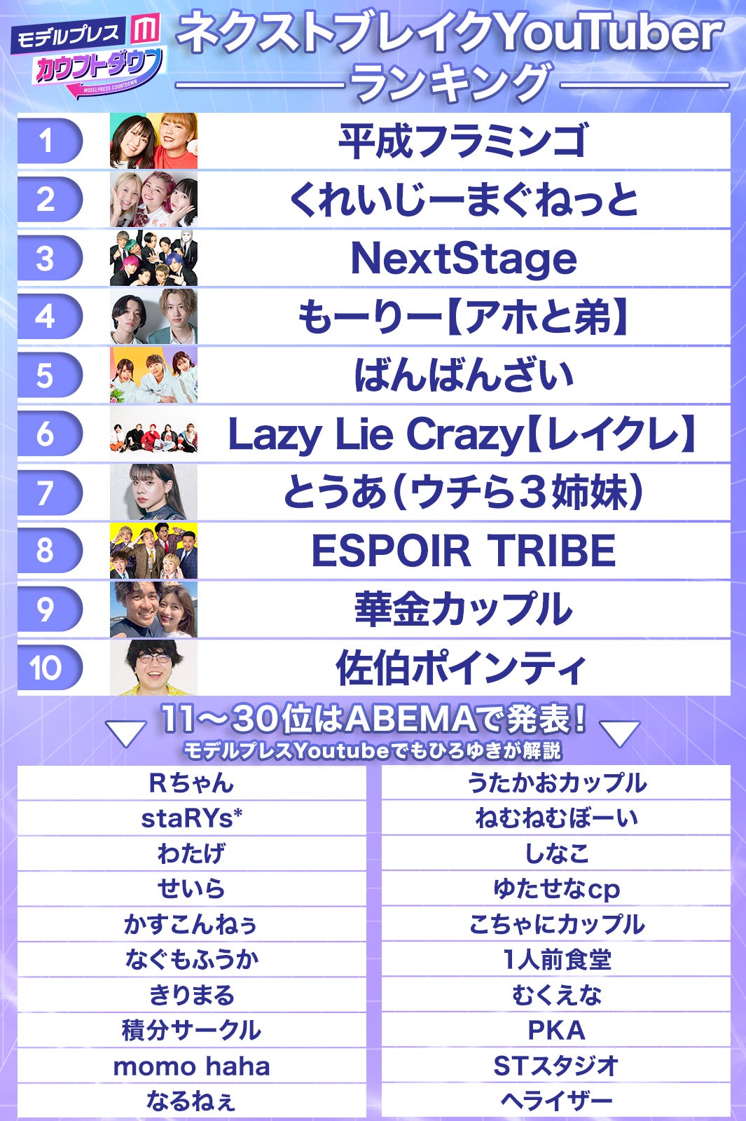 「ネクストブレイクYouTuber影響力トレンドランキング」 （C）モデルプレス
