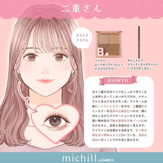 目の形別　アイメイク　デカ目　今っぽ　Pyom　イラスト　二重さん向け