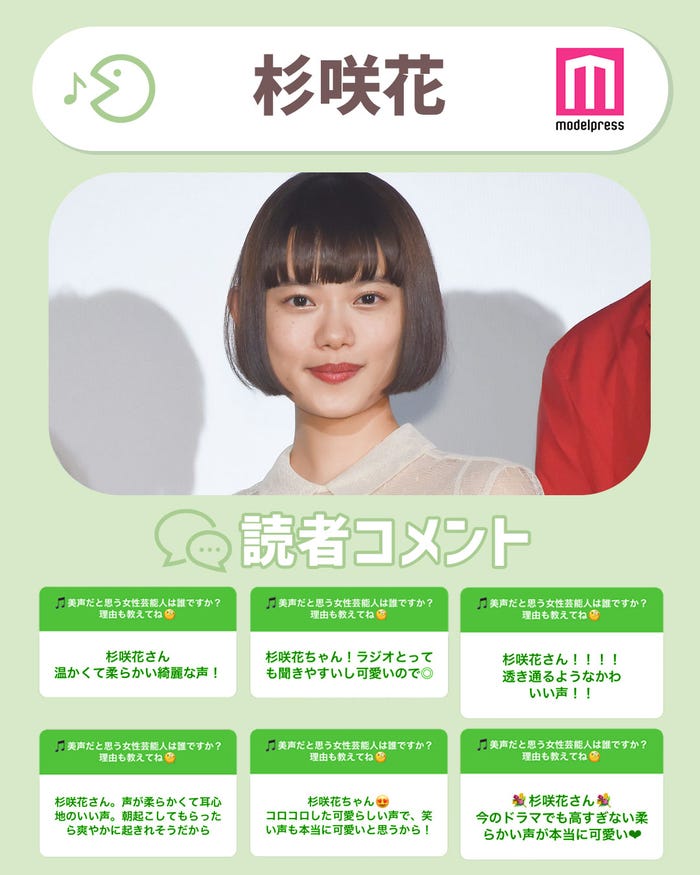 永野芽郁 平手友梨奈 久保史緒里 美声だと思う女性芸能人は Part2 読者アンケート結果 モデルプレス 永野芽郁 平手友梨奈 久保史緒里 美声だと思う女性芸能人は Part2 読者アンケート結果 モデルプレス