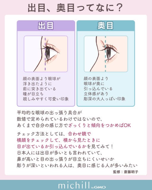 出目と奥目の見わけ方