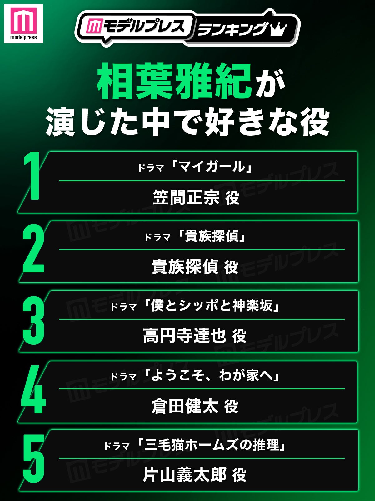 相葉雅紀が演じた中で好きな役トップ5（C）モデルプレス