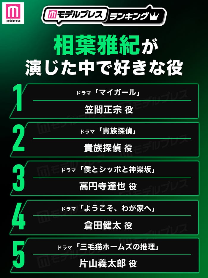 相葉雅紀が演じた中で好きな役トップ5(C)モデルプレス