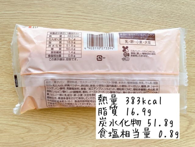 カロリーについて。