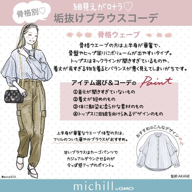 垢抜けブラウス　骨格タイプ別　選び方　コーデ術　EccO　イラスト　骨格ウェーブ