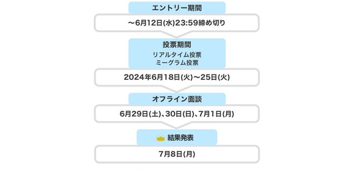 「S2O JAPAN 2024×Right-onアンバサダーオーディション powered by モデルプレス supported by interfm」スケジュール(C)モデルプレス