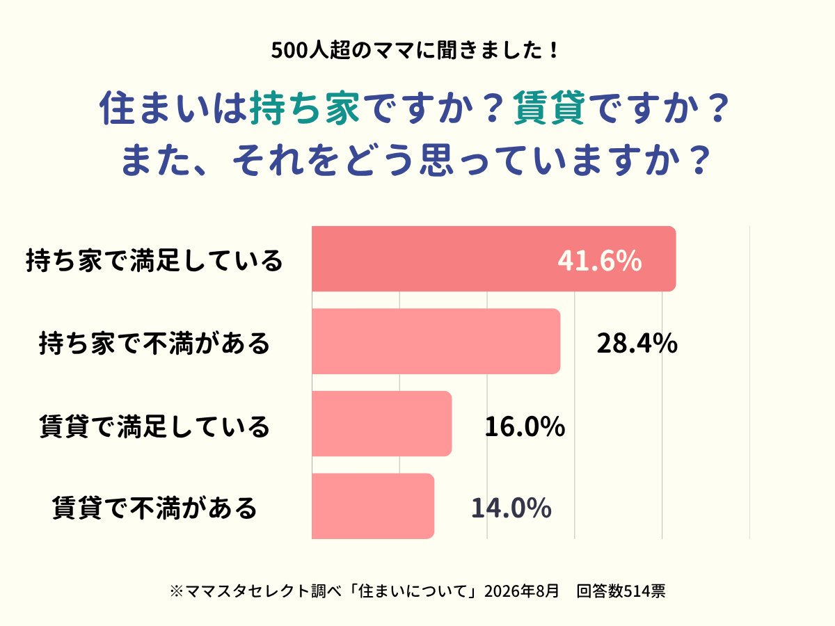 202608_住まいについて